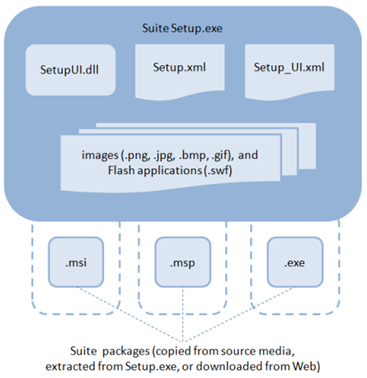 An Introduction to Suite Terms and Concepts