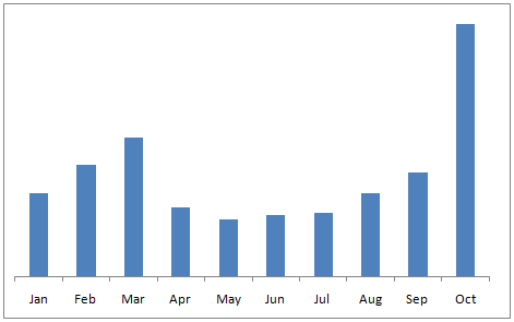 Resolving SaaS Usage and Billing Disputes: Case Study and Best Practices