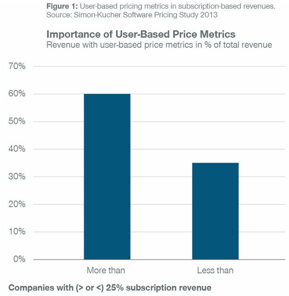 SaaS Transition: Learnings from the other side