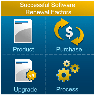 20 Tips for Software Licensing Renewal Success [Part 3 of 4]