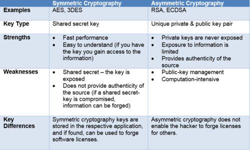 Part 2: Software Licensing Security, What You Need to Know