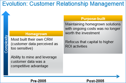 CRM