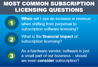 3 Common Subscription Software Licensing Questions Answered