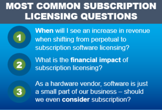 3 of the Most Common Subscription Software Licensing Questions Answered