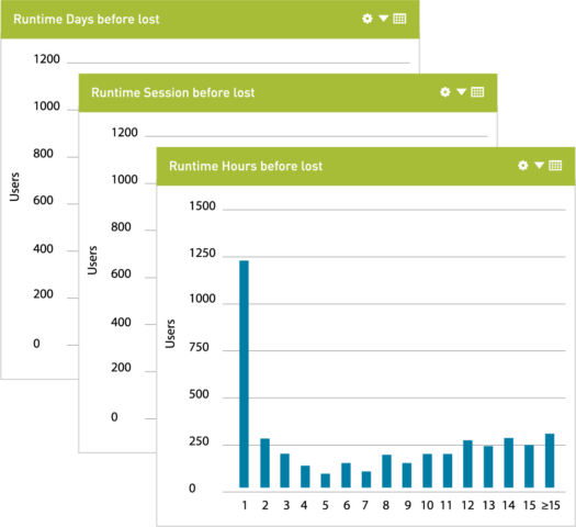 Software Analytics in Action – Why Aren’t More Trial Users Converting to Paying Customers?