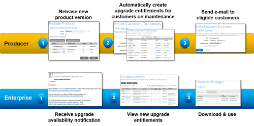 Software Upgrades Matter – Here’s Why!