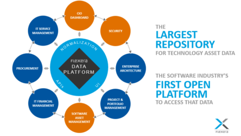 Flexera to Acquire BDNA, Data Powers Software Supply Chain