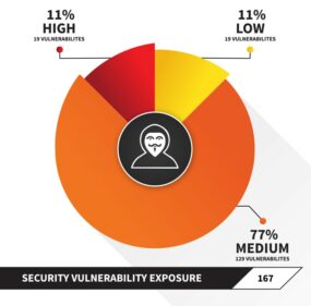 Keep the Industrial IoT Secure: Software Composition Analysis