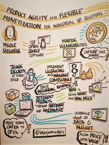 The IoT Monetization Journey