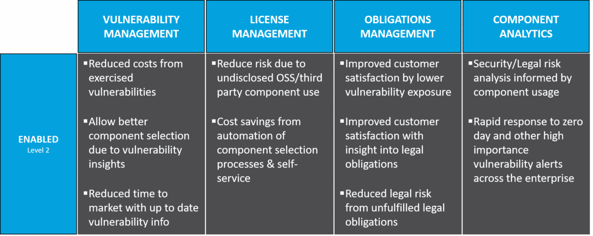 Image: Enabled Maturity Level for OSS and License Compliance