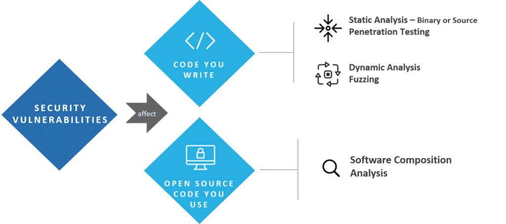 The Modern Application Security Portfolio