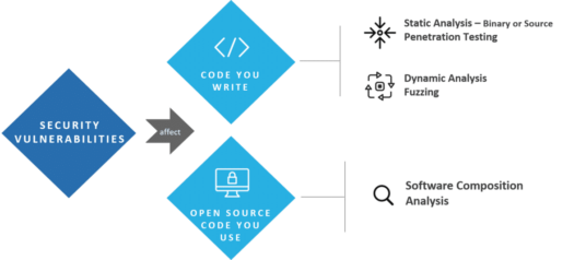 The Modern Application Security Portfolio