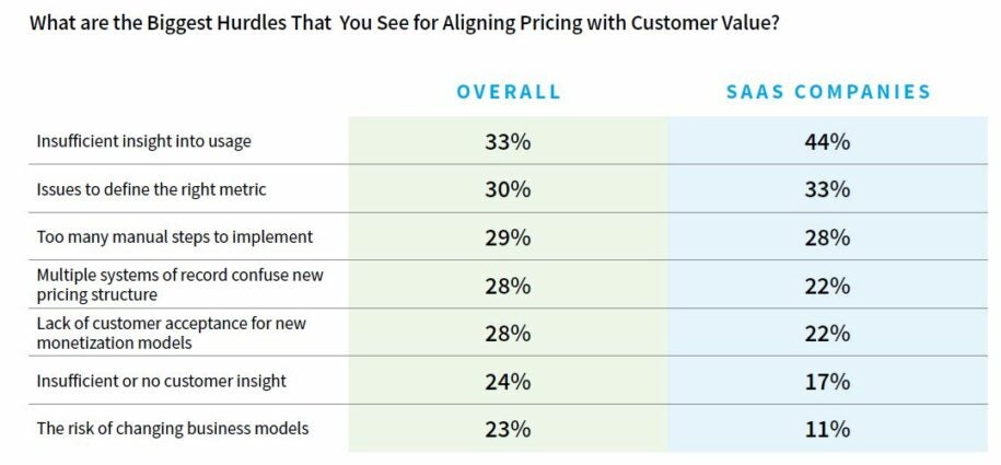 Why Effective Usage Data Collection Matters