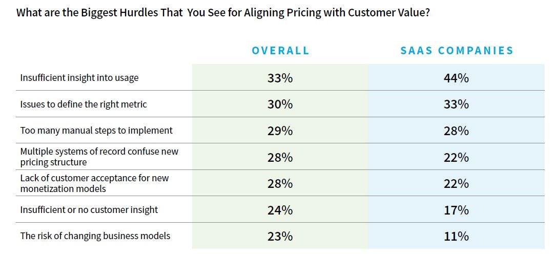 Image: Why Effective Usage Data Collection Matters