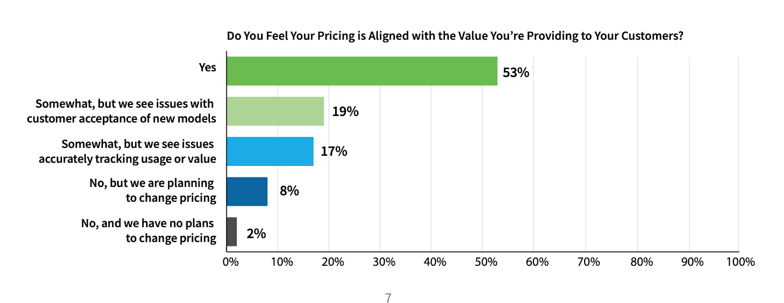 An Elusive Balance: Price and Value