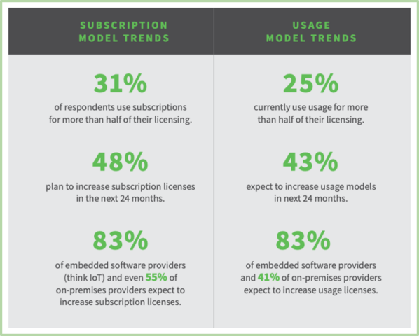 Business Model Changes Fuel Relationship Changes