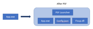 MSIX Values: Introduction to Package Support Framework (PSF)