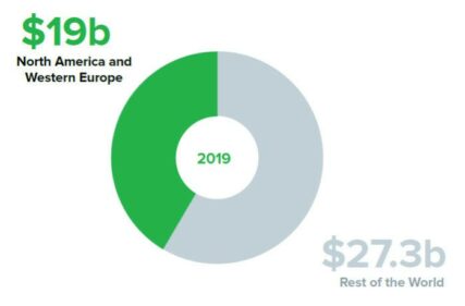 Revenera Software Piracy Stats 2019