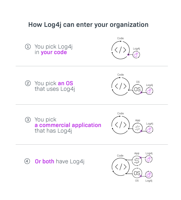 Log4j - How Tanium & Partners Can Jointly Support Organizations