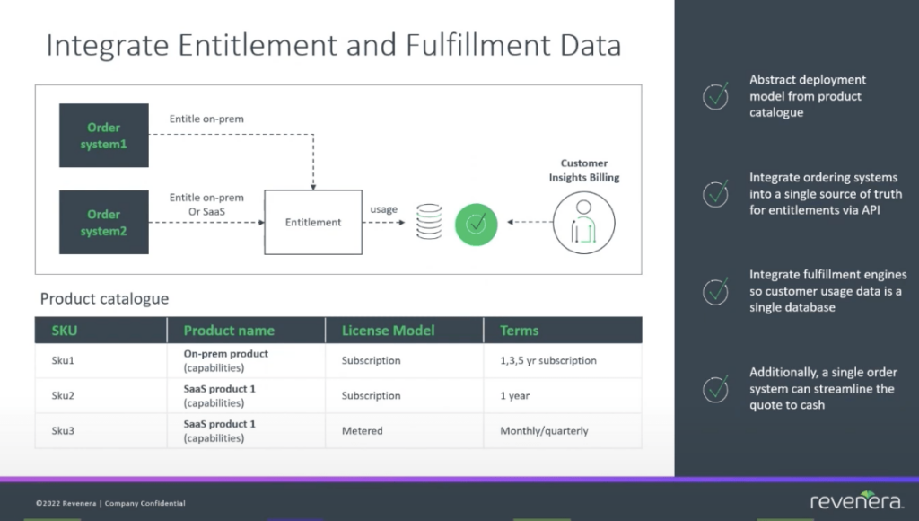 SoftSummit - Integrate Entitlement and Fulfillment Data