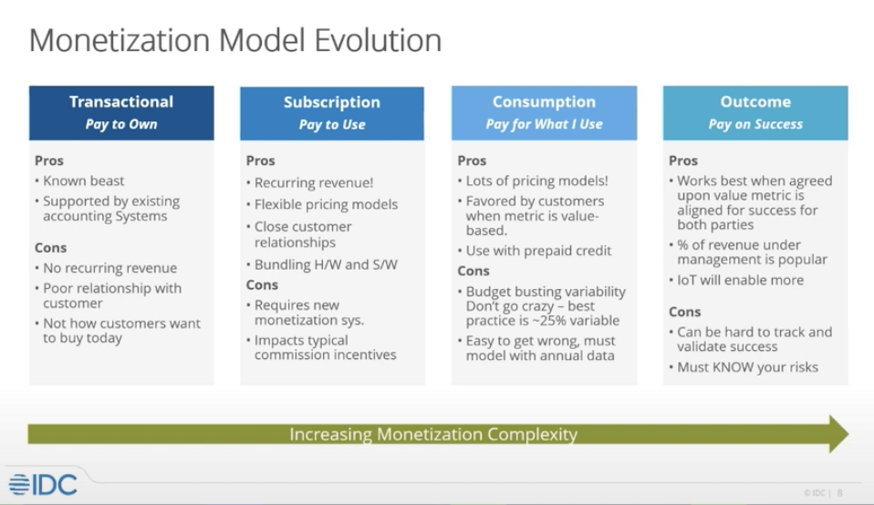 SoftSummit - Monetization Model Evolution