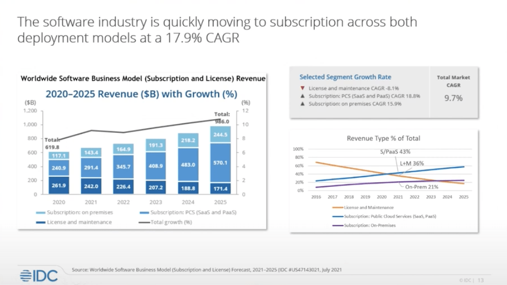 SoftSummit - Move to Subscription