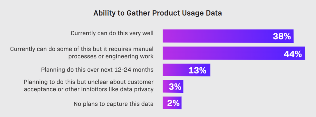 Product Monetization Strategy data from the Monetization Monitor 2025 report.
