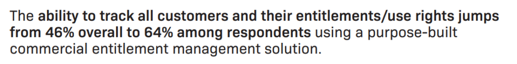 Statement on Product Usage and Entitlement Management.