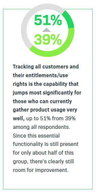 Graphic showing the benefits of collecting product usage data.