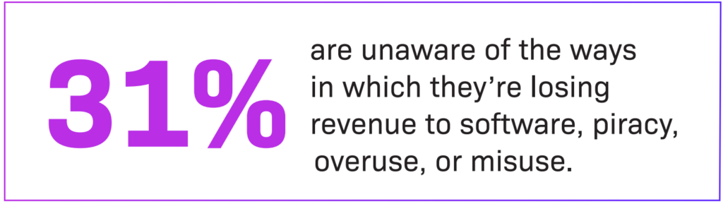 31% are unaware how they're losing revenue to software piracy, overuse or misuse.