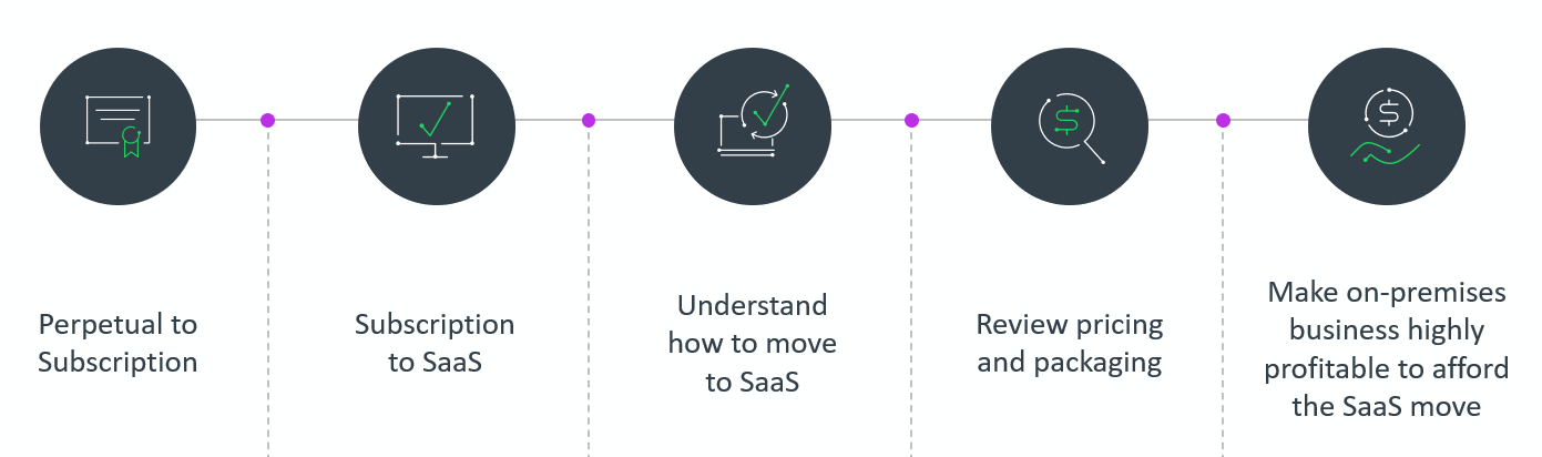 5 Revenue Optimization Strategies for 2025