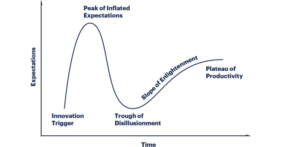 Gartner Includes Software Usage Analytics in 2018 Hype Cycles