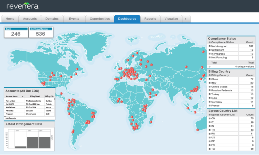 Learn how to combat software piracy with Compliance Intelligence.