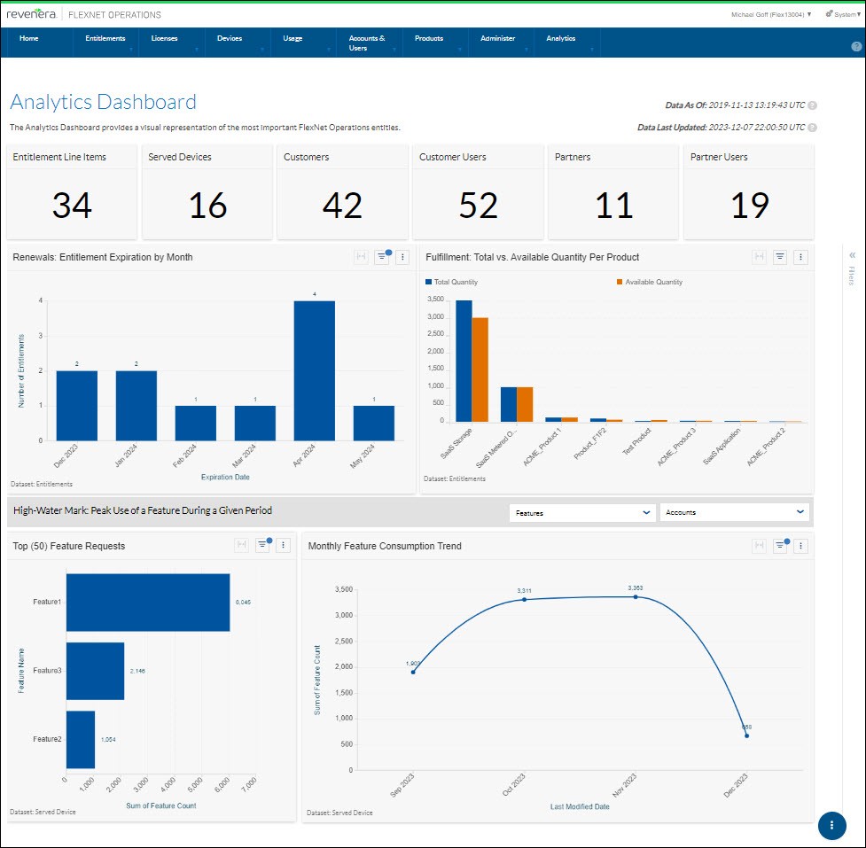 Example Analytics Dashboard, which can help you build recurring revenue.