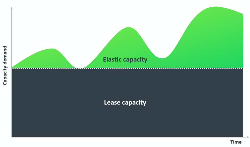 Chart explaining how usage-based pricing works in conjunction with subscriptions.