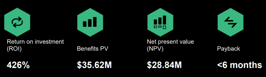A snapshot of the data within Forrester's Total Economic Impact™ study of Revenera.