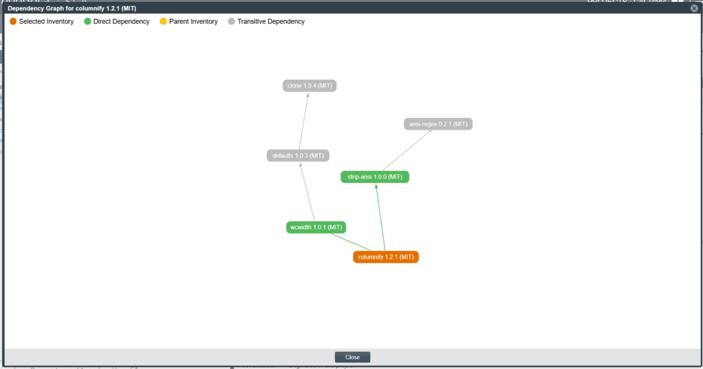 Dependency Graph in Revenera Code Insight