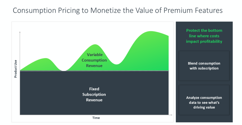 Image showing the concept of how hybrid AI pricing strategies work.