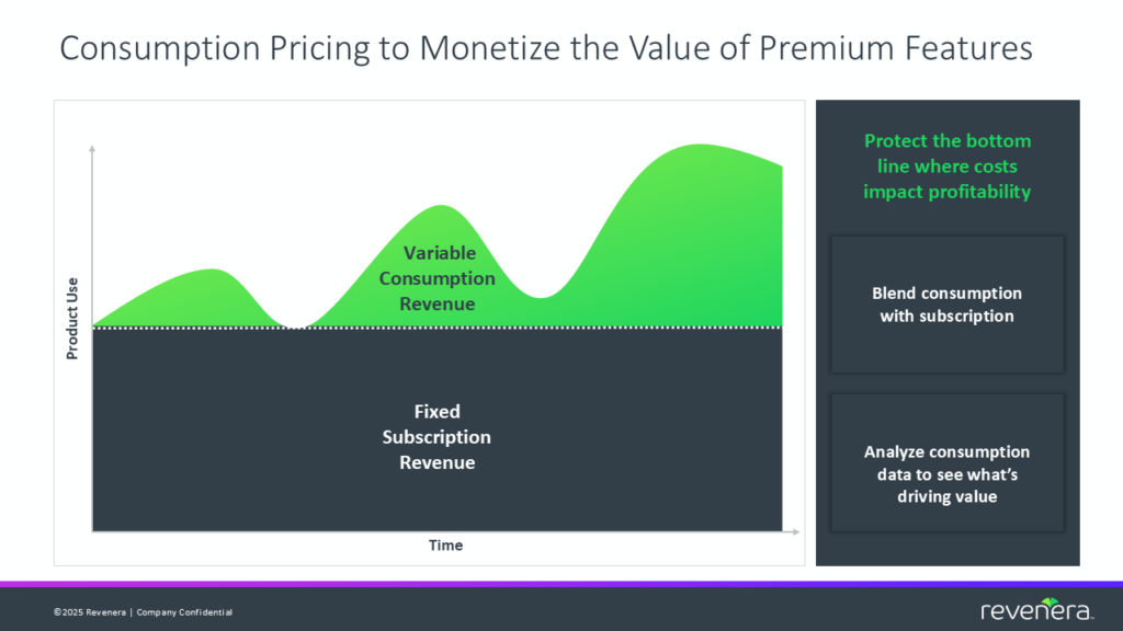 Chart showing how hybrid AI licensing models work, with consumption layered onto subscription plans.