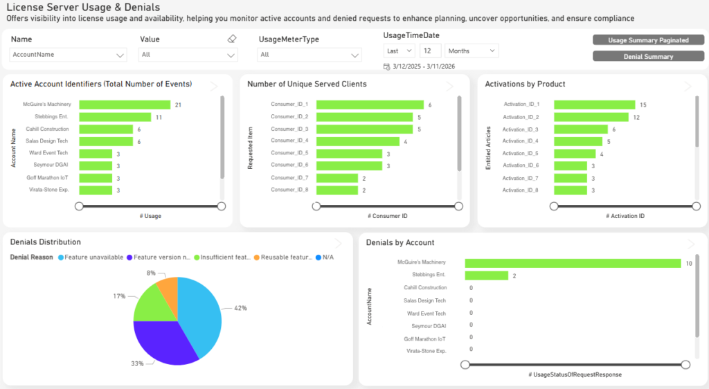 Software Usage Reports - License Server Usage & Denials