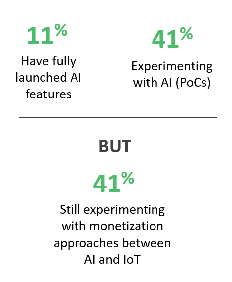 VDC Strategy data showing trends for AI in devices.