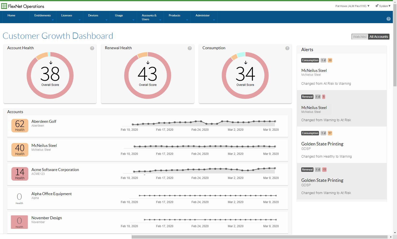 Software License Renewal Management