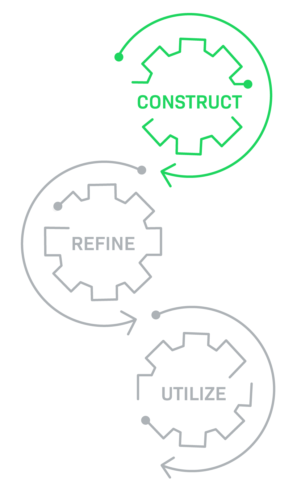 SBOM Insights - Construct