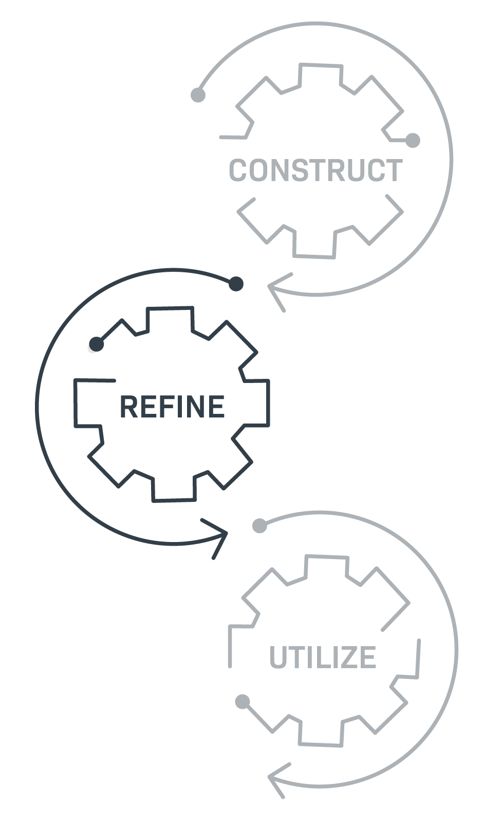 SBOM Insights - Refine