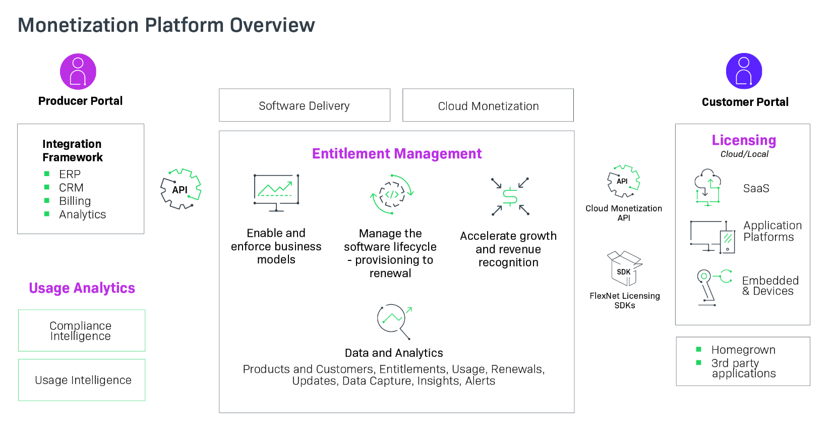 Diagram explaining how an entitlement management system operates.