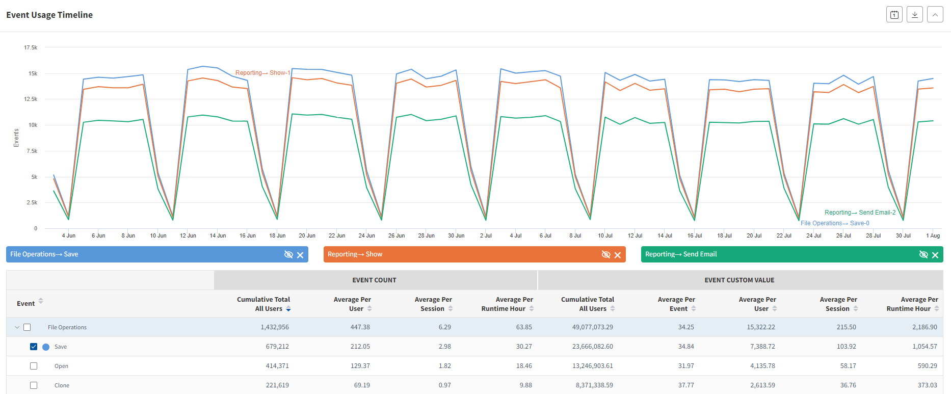 Example feature usage tracking report.