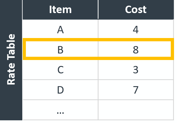 Example rate table illustrating how Licensing as a Service works.