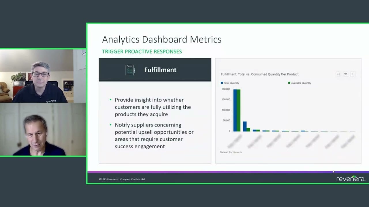 How to Leverage Entitlement Data to Hit Your Revenue Target