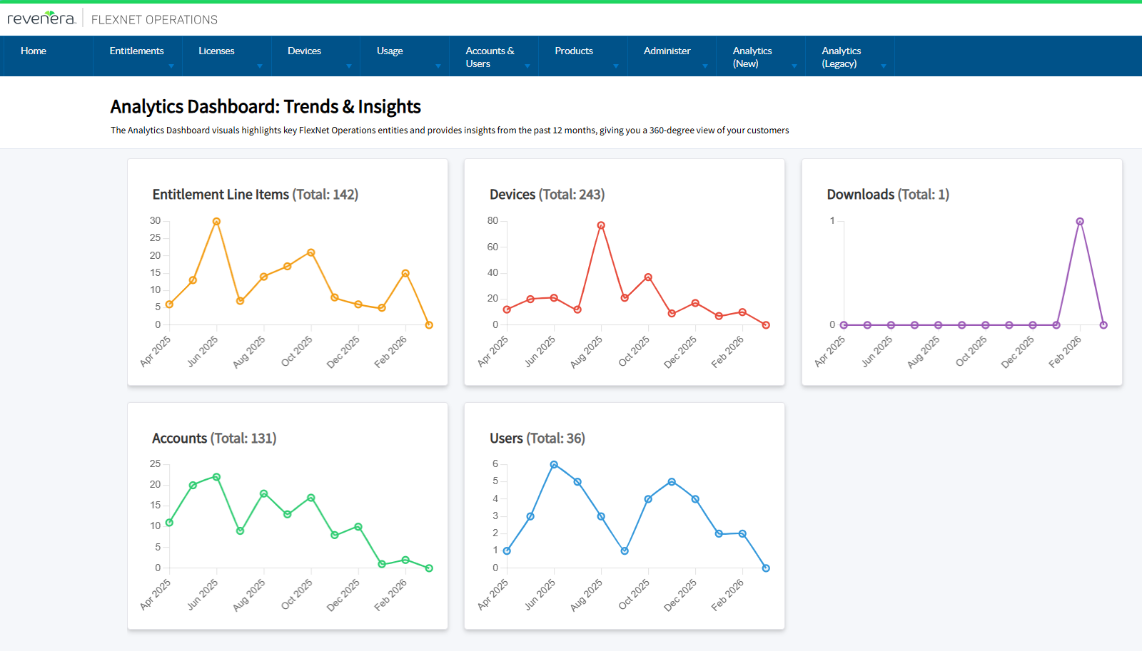 Monetization Analytics - Dashboard Overview Example.png