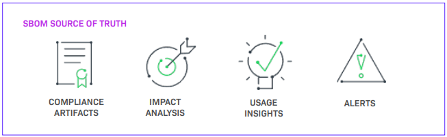 SBOM Source of Truth